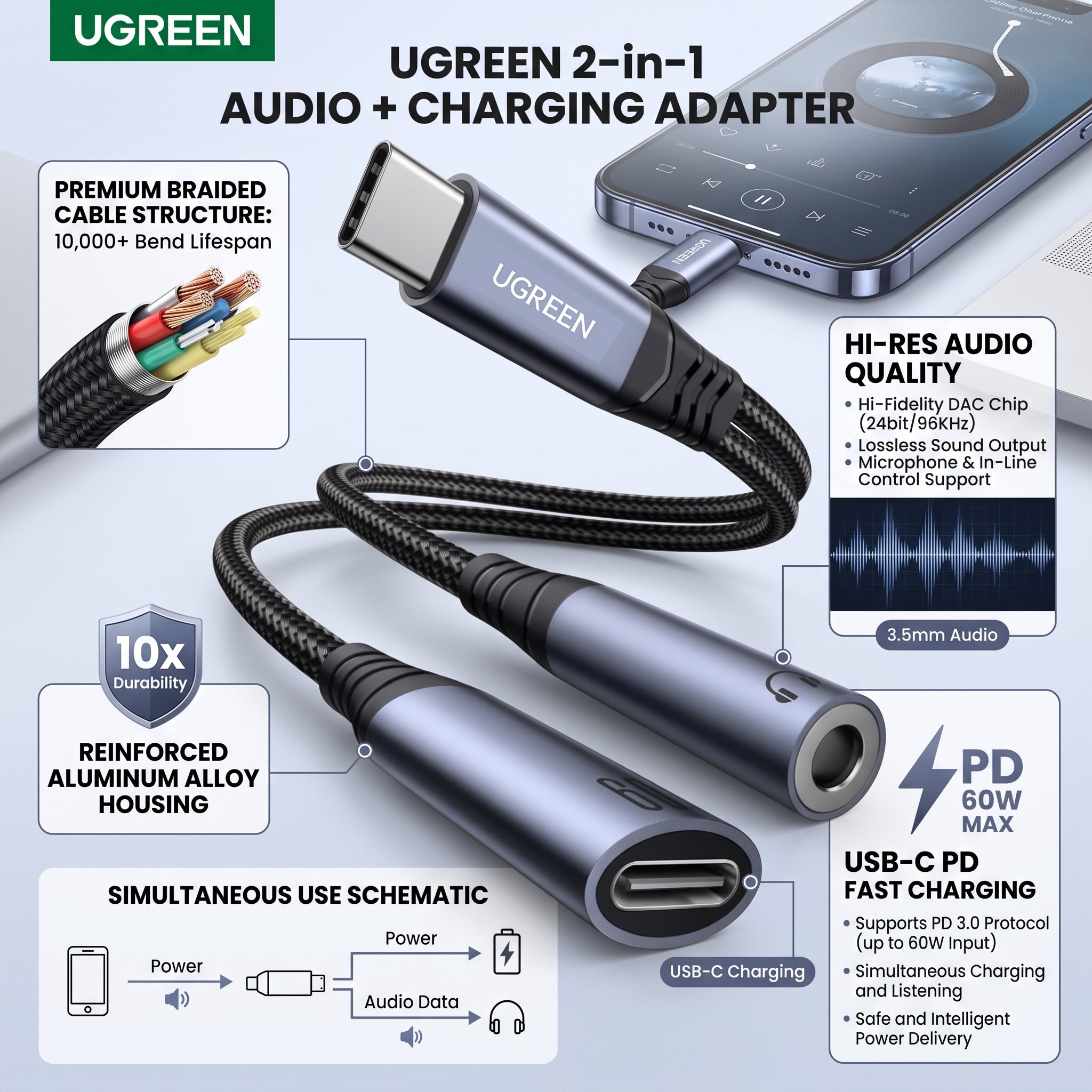 ugreen connector